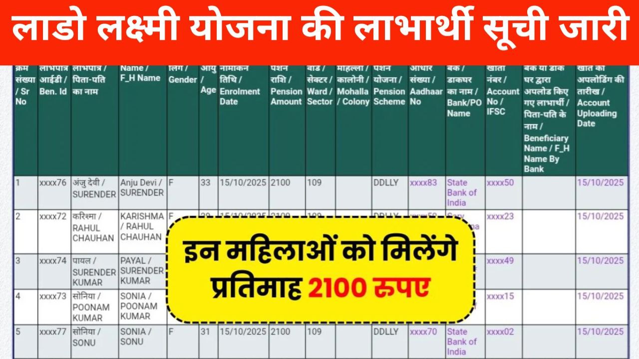 Lado Lakshmi Yojana Pension List 2026