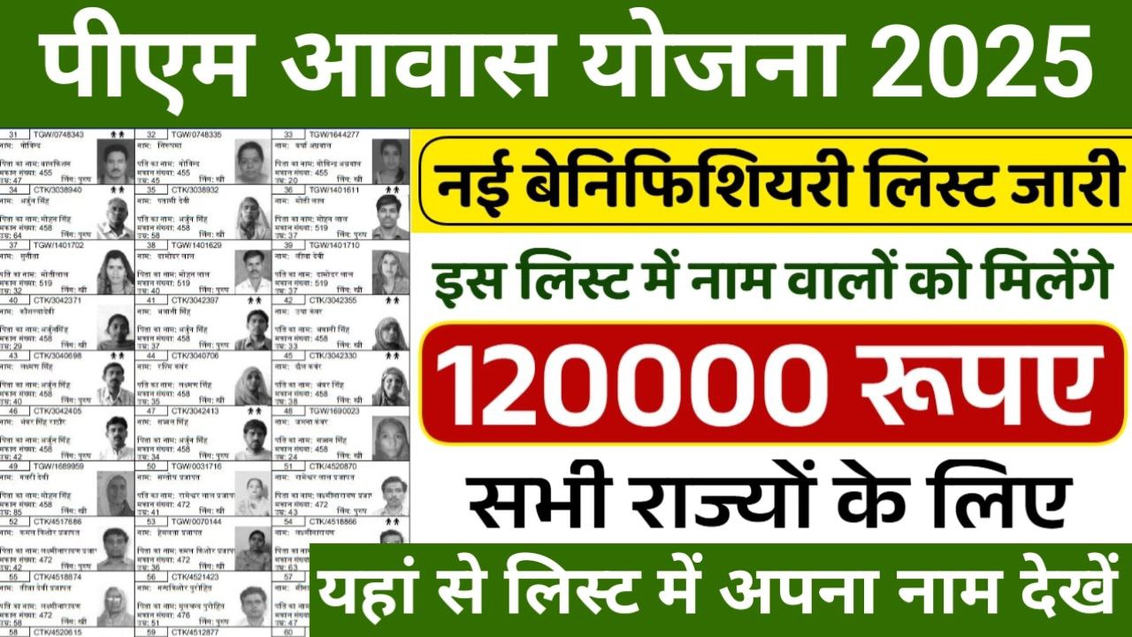 PM Awas Yojana Beneficiary List 2025