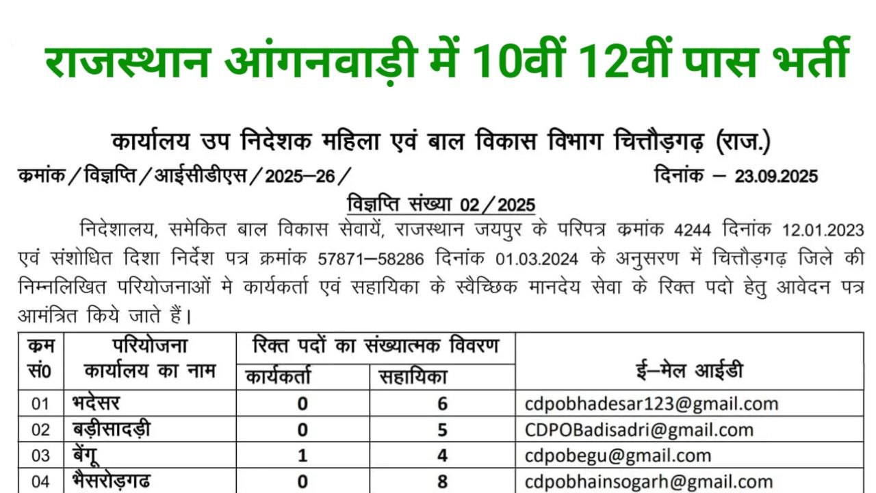Rajasthan Anganwadi Recruitment 2026